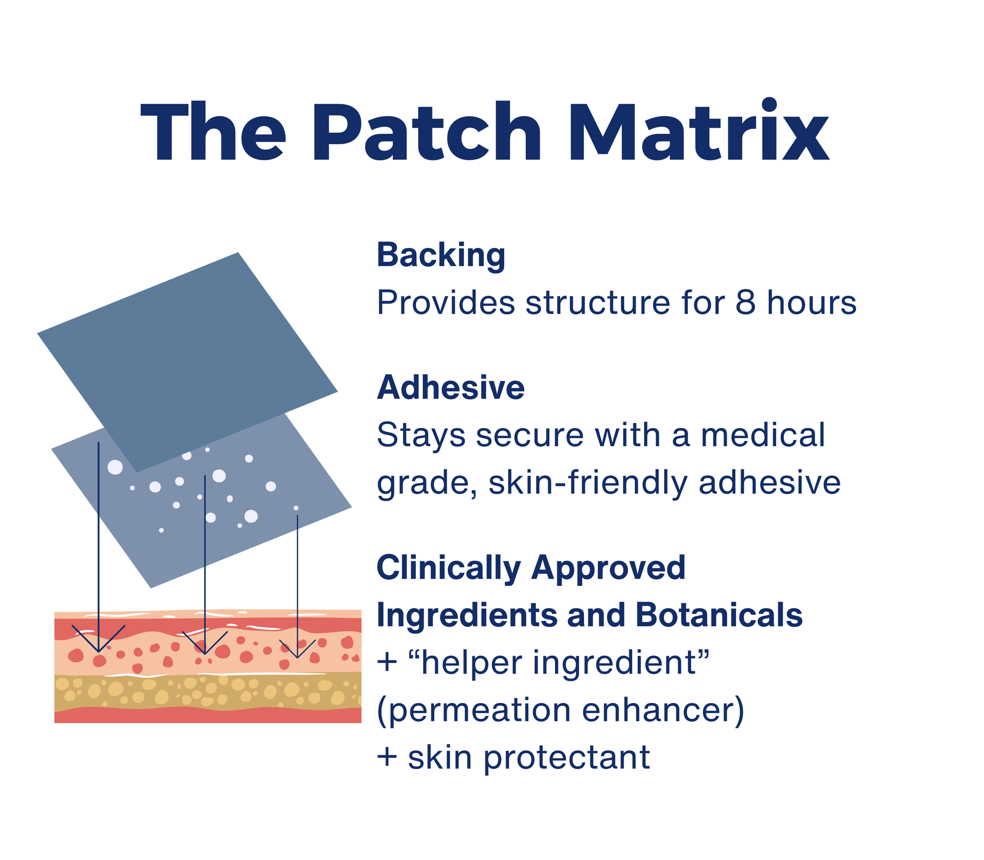 Energy Patch - 30 Patches