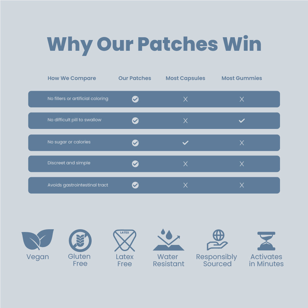 Newcomer - 30 Patches