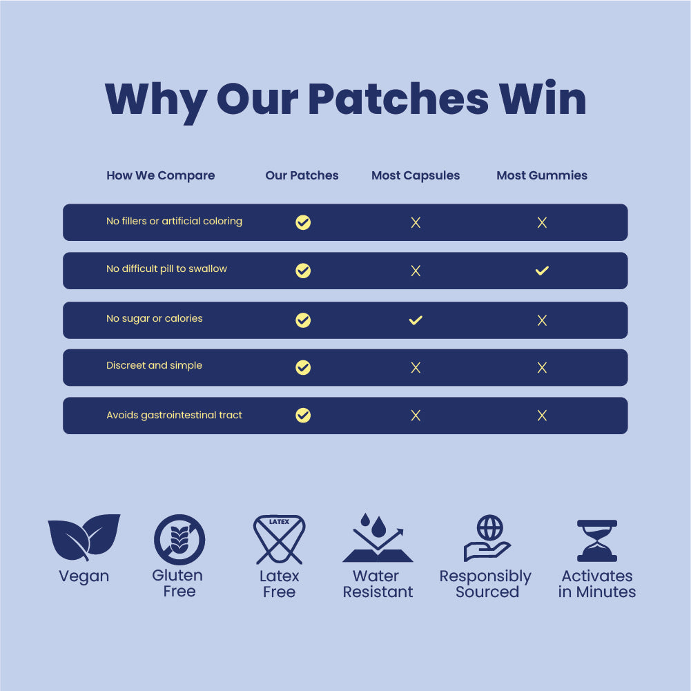 Energy Patch - 30 Patches