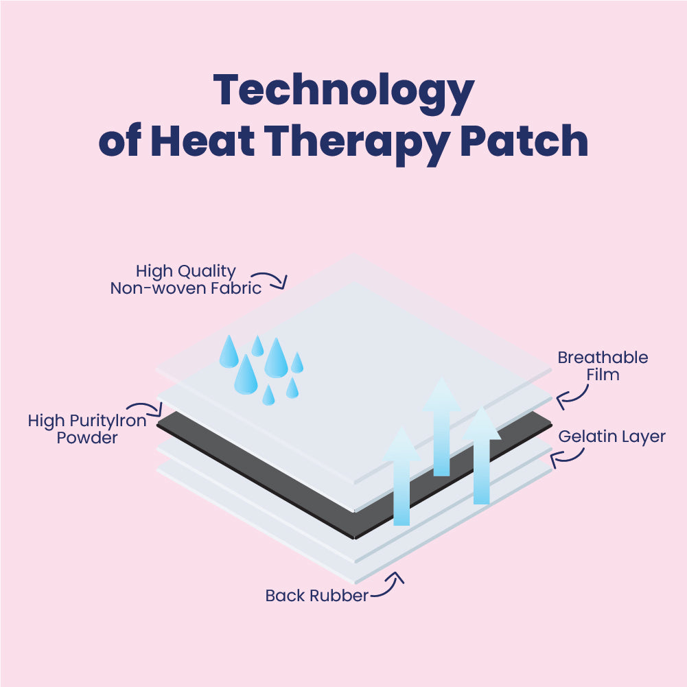 Cramp Relief -  3 Days