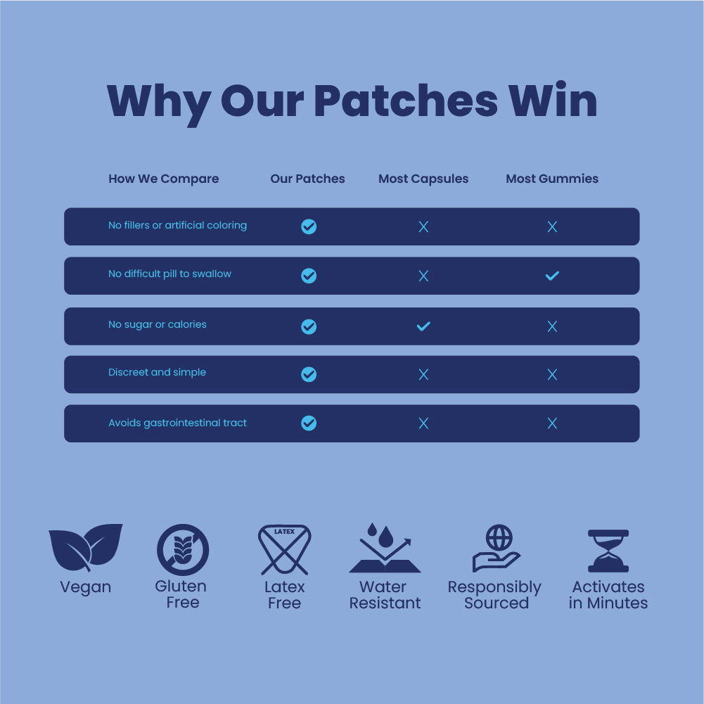 Detox Patch - 30 Patches