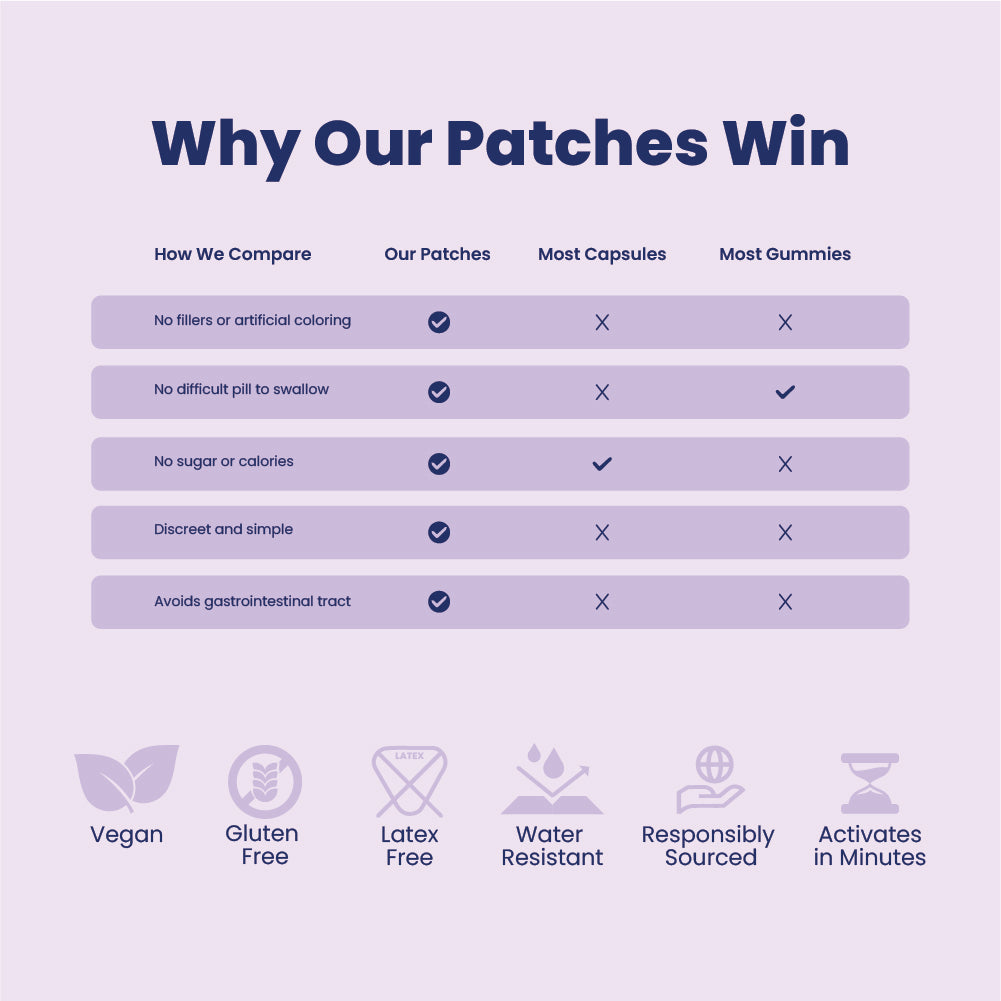 Sleep Patch - 30 Patches